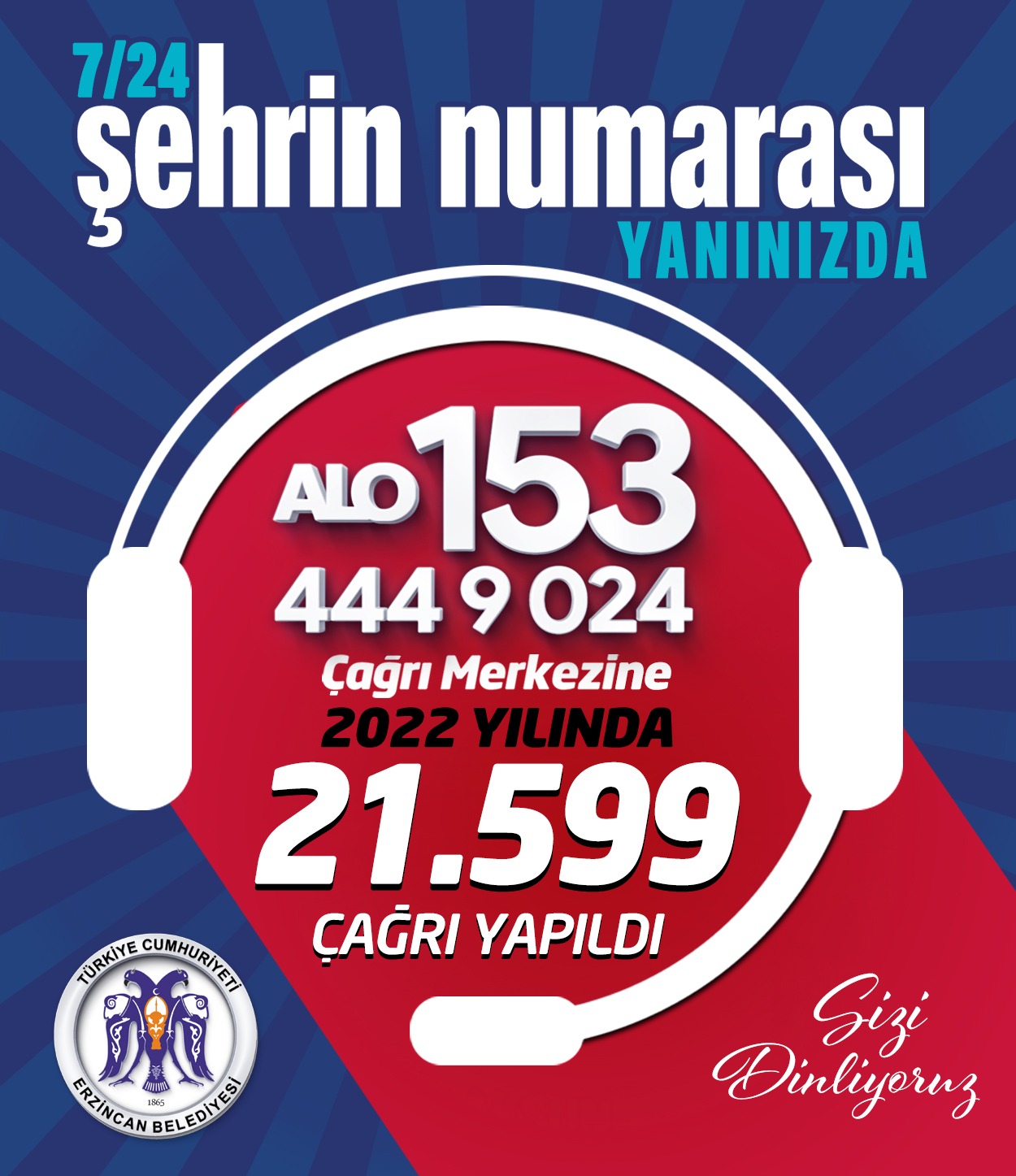 Alo 153 ve 444 9 024 numaraları 2022 yılında 21 bin 599 çağrı aldı